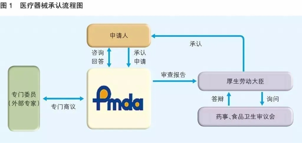 日本PMDA认证.webp